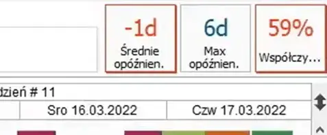 Ekran - Manualne optymalizowanie planu produkcyjnego pod wskaźniki efektywności KPI