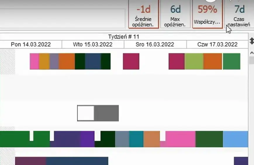 Ekran 2 - Automatyczne optymalizowanie planu produkcyjnego pod wskaźniki efektywności KPI