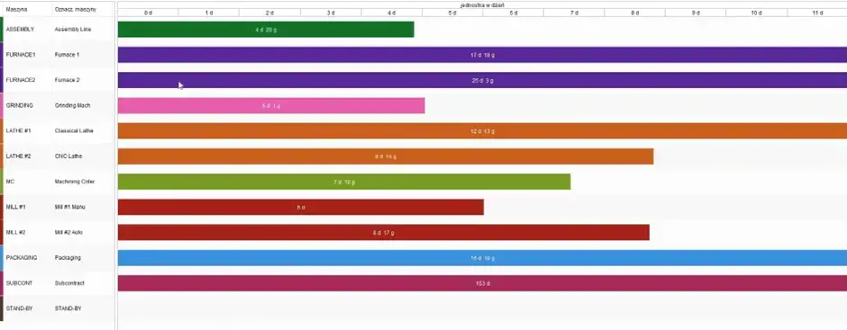 Ekran 2 - Indywidualna analiza wskaźników efektywności KPI