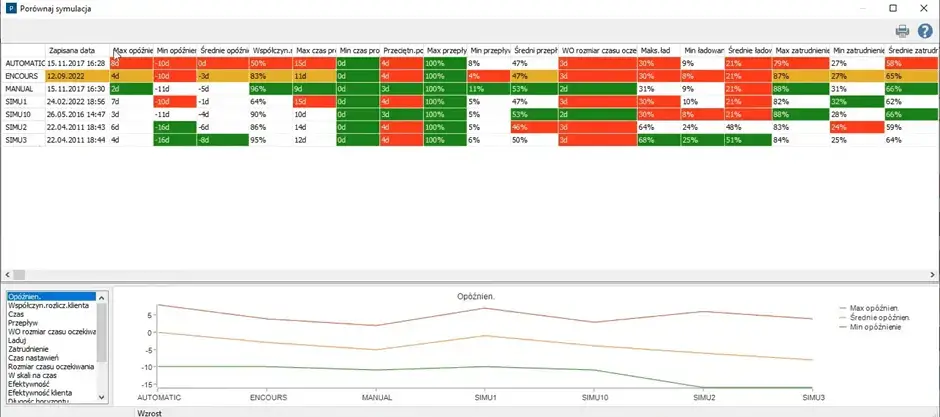 Ekran - Porównywanie symulacji wariantów produkcyjnych