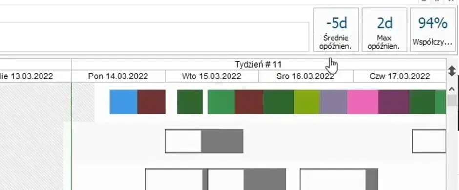 Ekran - Wskaźnik service rate (stopień realizacji planu w terminie), maksymalne opóźnienie pojedynczych zleceń i średnie opóźnienie wszystkich zleceń na planie