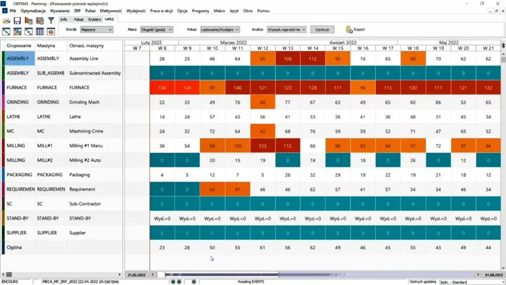 Ekran programu do symulacji procesów produkcyjnych który procentowo i kolorami pokazuje obciążenie maszyn w stosunku do ich wydajności