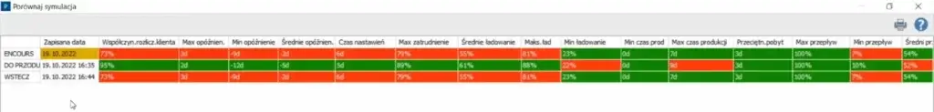 Ekran programu do symulacji procesów produkcyjnych - porównuje poszczególne wskaźniki obu planów