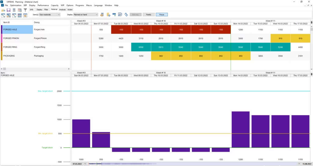 Ekran programu - Kontroluj zapasy i przepływ materiałów dzięki zsynchronizowanemu systemowi MRP - moduł Synchronized Requirements Planner (SRP)